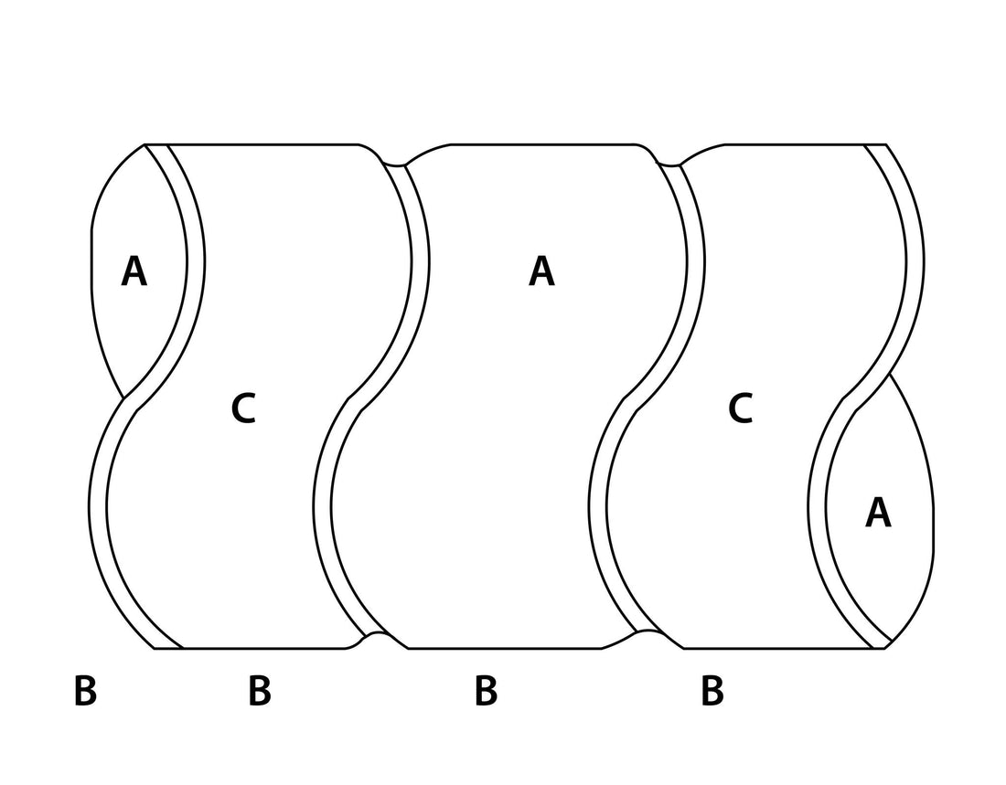Schematische Zeichnung dreier geschwungener Fliesen, markiert A, B, C