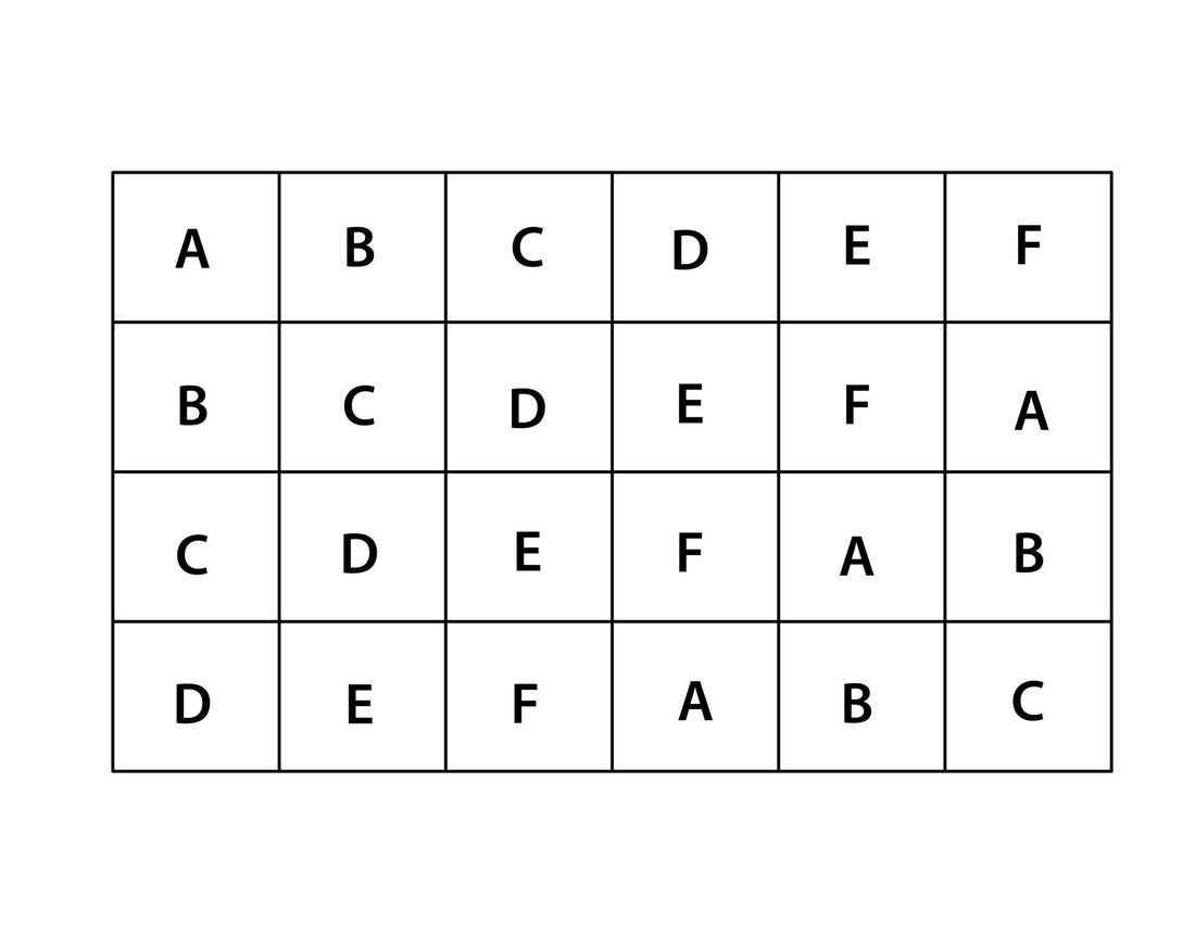 Mehrzeilige Tabelle mit Buchstaben A bis F in gleich großen Kästchen