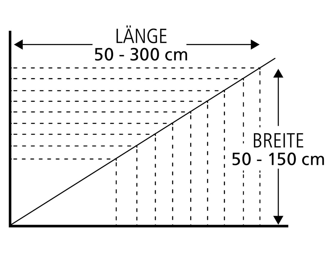 Diagramm zu Längen 50–300 cm und Breiten 50–150 cm mit Achsenmarkierungen